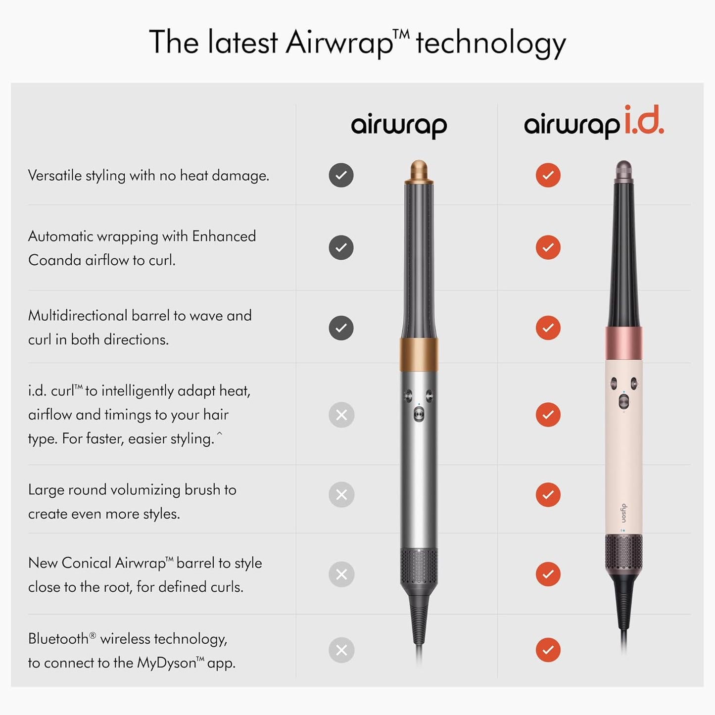 Dyson Airwrap i.d.™ Multi-Styler et Sèche-cheveux – Complet Long pour Cheveux Lisses à Ondulés – Rose Céramique