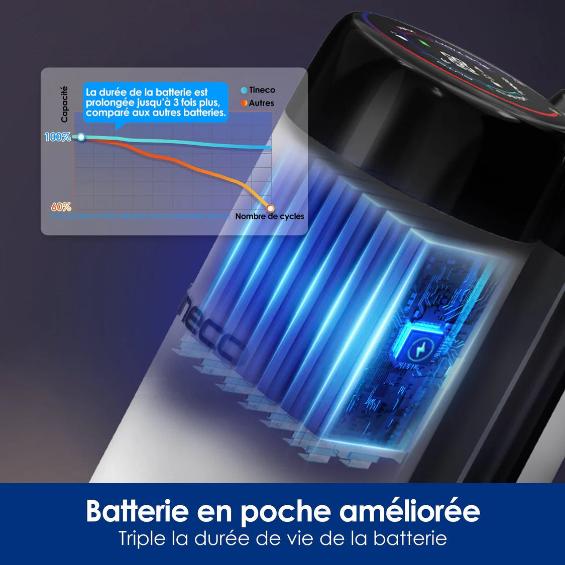 Tineco Floor ONE STRETCH S6 - Aspirateur Eau et Poussière