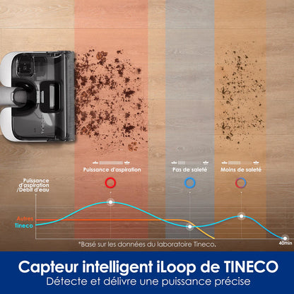 Tineco Floor ONE STRETCH S6 - Aspirateur Eau et Poussière